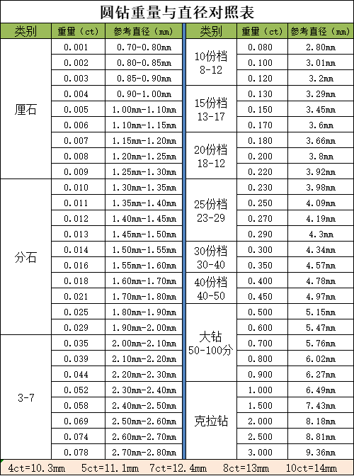 钻石尺寸5.png